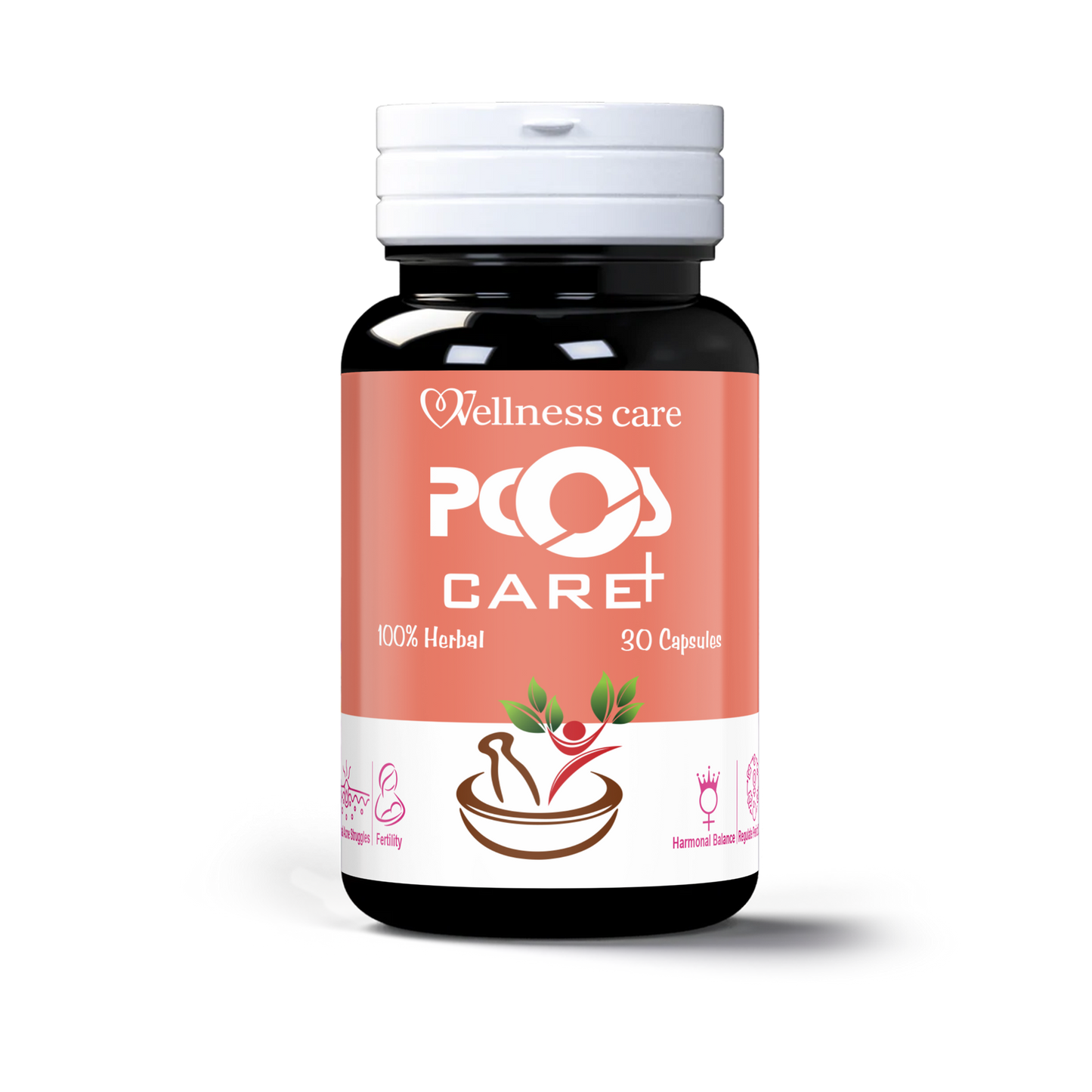 PCOS
